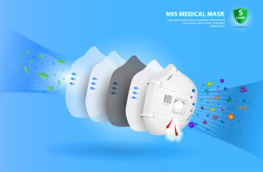N95 cerrahi maske seti veya sıvıya dayanıklı tıbbi yüz maskesi malzemesi veya hava akışı illüstrasyon koruma tıbbi maske konsepti. 10 vektör, değiştirmesi kolay