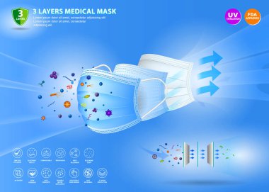 Üç katmanlı cerrahi maske ya da sıvıya dayanıklı tıbbi yüz maskesi malzemesi ya da hava akışı resimli tıbbi maske konsepti. 10 vektör, değiştirmesi kolay