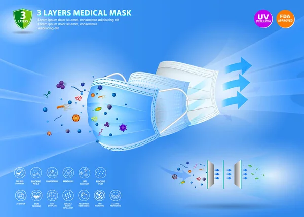 Σετ Χειρουργικής Μάσκας Τριών Στρωμάτων Ανθεκτικό Υγρά Υλικό Ιατρικής Μάσκας — Διανυσματικό Αρχείο