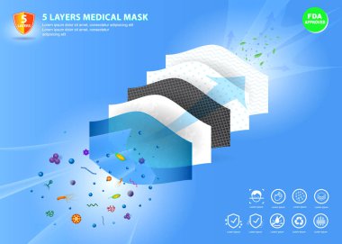 N95 veya KN95 cerrahi maske seti veya sıvı dirençli tıbbi yüz maskesi malzemesi veya hava akışı resimli tıbbi maske konsepti. 10 vektör, değiştirmesi kolay