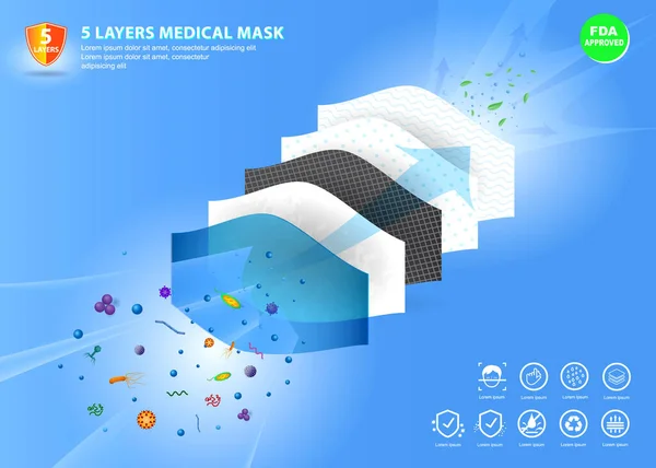 Conjunto N95 Kn95 Máscara Quirúrgica Resistente Fluidos Médico Mascarilla Material — Archivo Imágenes Vectoriales