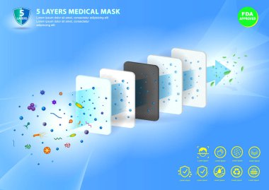 N95 ya da KN95 cerrahi maske baskı seti ya da sıvı dirençli tıbbi yüz maskesi malzemesi ya da hava akışı illüstrasyon tıbbi maske konsepti. 10 vektör, değiştirmesi kolay