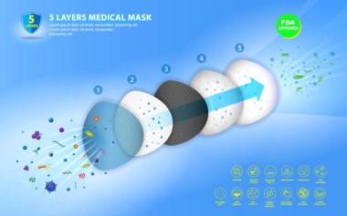 N95 veya KN95 cerrahi maske seti veya sıvı dirençli tıbbi yüz maskesi malzemesi veya hava akışı resimli tıbbi maske konsepti. 10 vektör, değiştirmesi kolay
