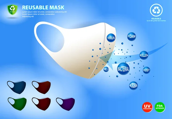 Set Illustrazione Maschera Viso Panno Lavabile Maschera Cotone Maschera Moda — Vettoriale Stock