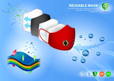 Kumaş maskeli resimleme seti ya da yıkanabilir maske pamuğu ya da sıvıya dayanıklı moda maskesi ya da yeni normal yaşam tarzı konsepti. 10 vektör, değiştirmesi kolay
