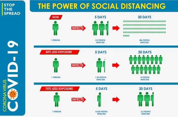 The power of social distancing poster or public health practices for covid-19 or health and safety protocols or new normal lifestyle concept. eps 10 vector, easy to modify