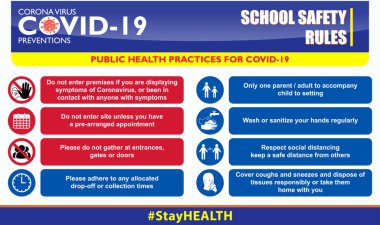 The school safety rules poster or public health practices for covid-19 or health and safety protocols or new normal lifestyle concept. eps 10 vector, easy to modify clipart