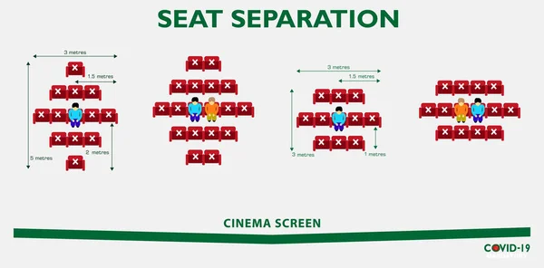 Cine Distanciamiento Social Nuevas Reglas Póster Prácticas Salud Pública Para — Vector de stock