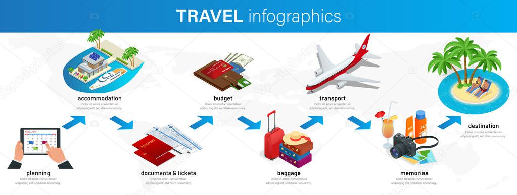 Isometric infographics concept of plan your vacation, travel for your business, websites, presentations, advertising etc. Plan your travel infographic guide. Vacation booking concept.