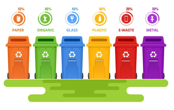 Recipientes de basura y tipos de basura. Reciclar, papel reciclado, alimentos, residuos, desechos electrónicos, orgánicos, papel, metal. Infografías. Ilustración aislada vectorial — Vector de stock