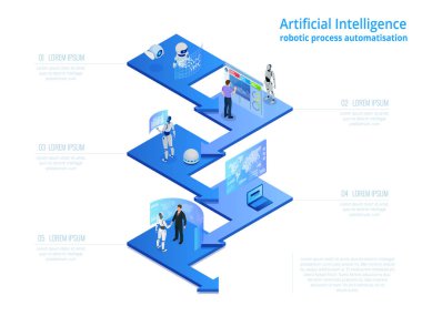 İzometrik kavramı Rpa, yapay zeka, robot oluşum otomasyon, AI fintech veya makine dönüştürme.