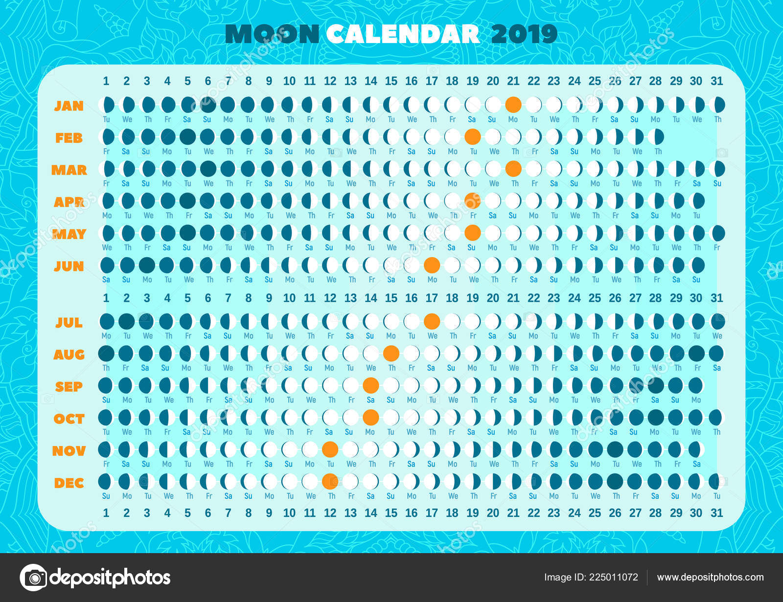 Pleine Lune Nombre De Jour Alendar de phases de lune pour chaque jour — Image vectorielle roxima