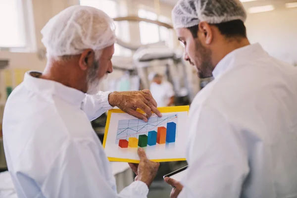 Imagen Dos Colegas Negocios Masculinos Ropa Estéril Mirando Histograma Ventas — Foto de Stock