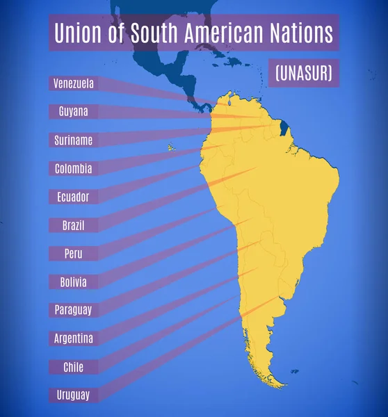 Vector Schematische Kaart Van Unie Van Zuid Amerikaanse Naties Unasur — Stockvector