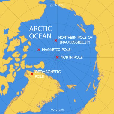 Erişilemezlik kutbunun, kuzey kutbunun, jeomanyetik ve manyetik kuzey kutbunun şematik vektör haritası.