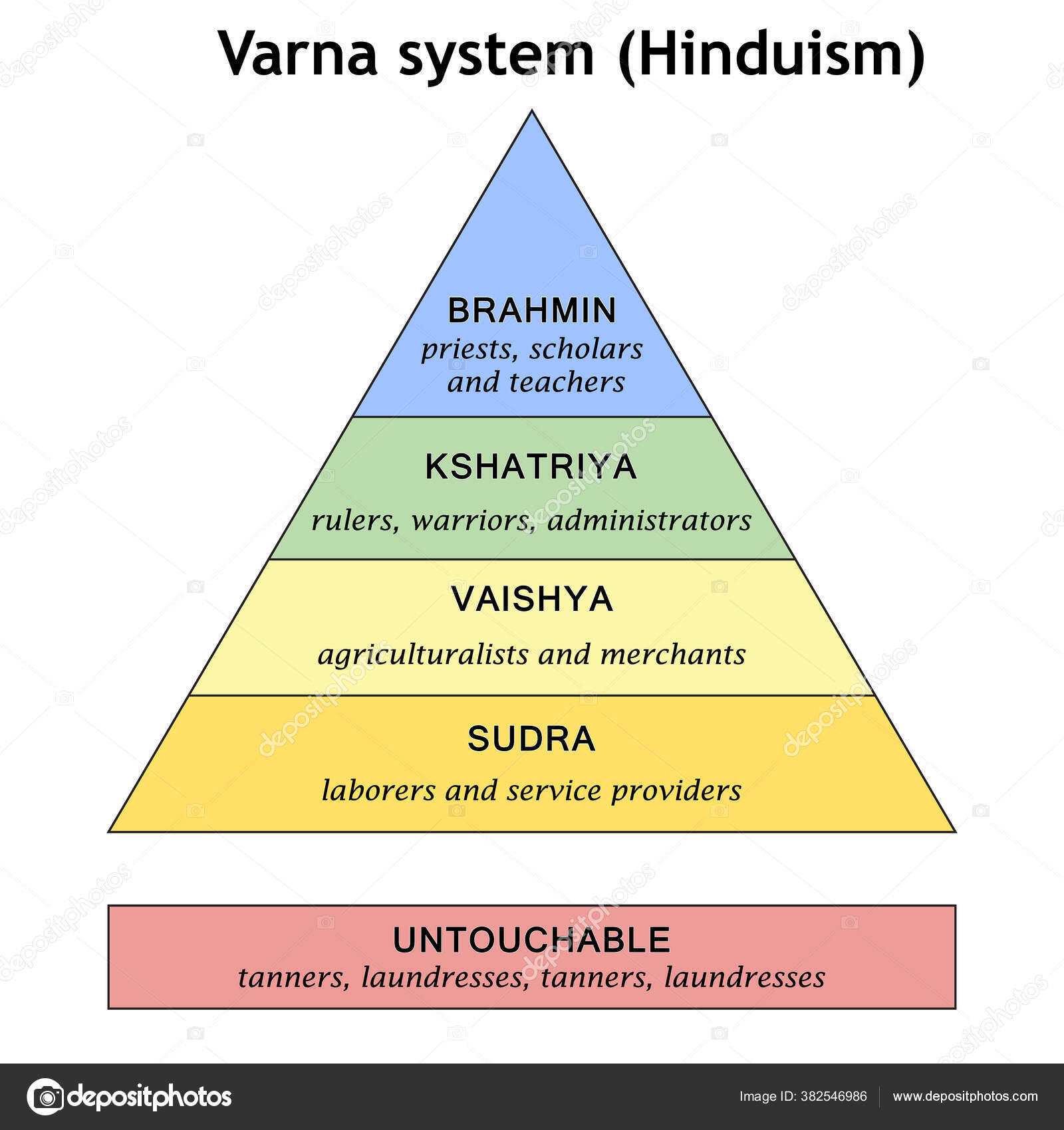 caste system brahmins