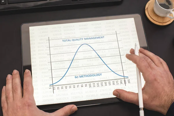 Total Quality Management and Six Sigma Curve On Digital Tablet