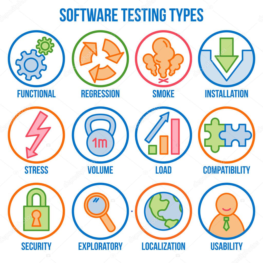 Icon set with types of software testing, linear icons, vector