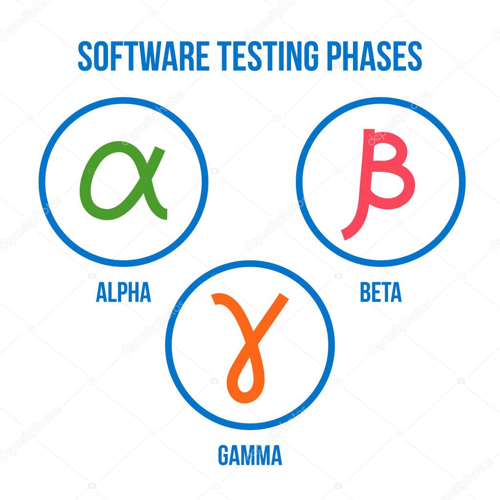 Software testing phases, alpha, beta, gamma testing, linear icon set, vector collection
