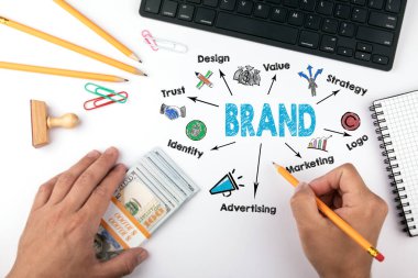 marka kavramı. Anahtar kelimeler ve simgeler ile grafik