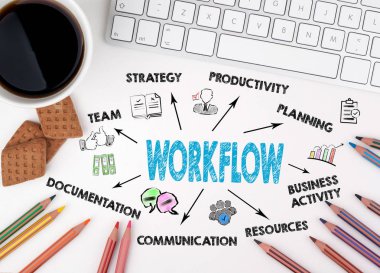 İş akışı soyut kavram. Anahtar kelimeler ve simgeler ile grafik. Beyaz ofis masası