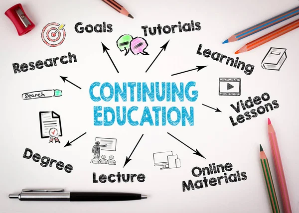 Continuing Education Concept