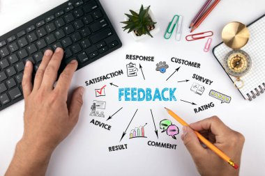 Geri bildirim kavramı. Anahtar kelimeler ve simgeler ile grafik