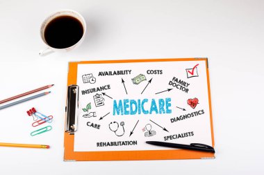 Medicare kavramı. Anahtar kelimeler ve simgeler ile grafik