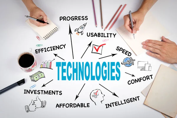 Technologies, site web, réseau social et investissement Concept — Photo