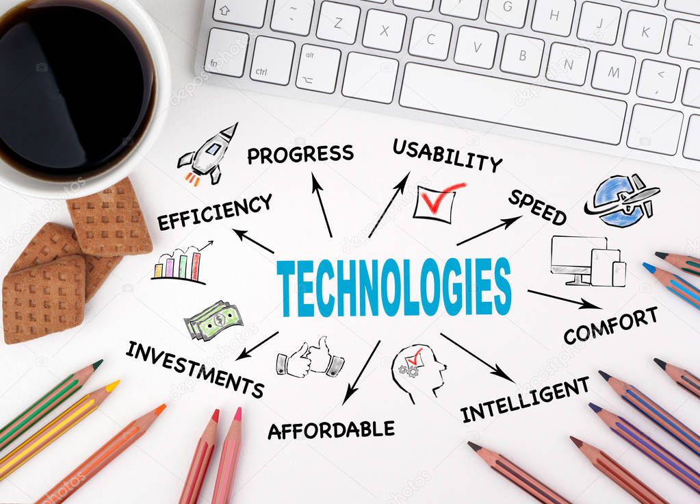 Technologies, website, social network and investment Concept