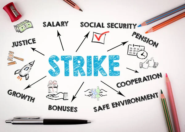 Strike and Labor law Concept