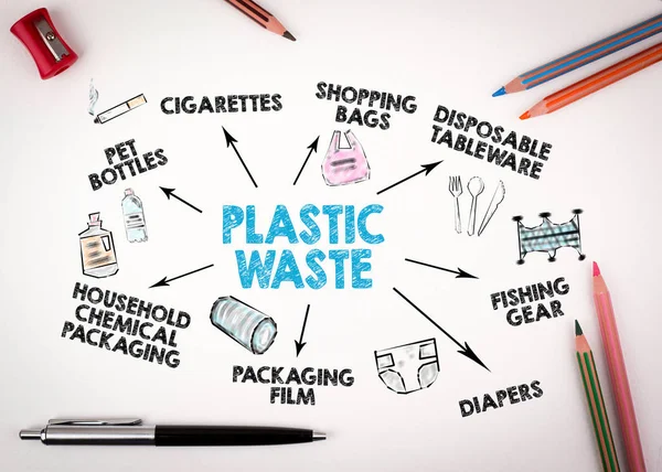 Plastic waste concept. Waste collection and recycling