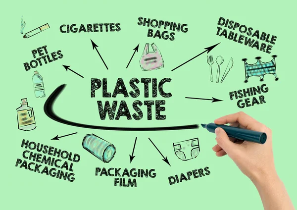 Plastic waste concept. Waste collection and recycling