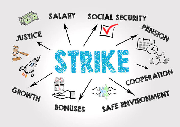 Strike and Labor law Concept