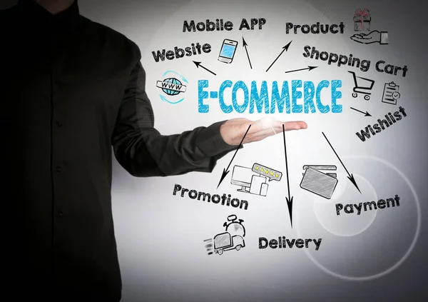 Negócios de comércio eletrônico, tecnologia concep — Fotografia de Stock