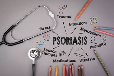 Sedef hastalığı konsepti. Anahtar sözcükler ve simgelerle çizelge