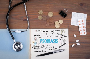 Sedef hastalığı konsepti. Anahtar sözcükler ve simgelerle çizelge