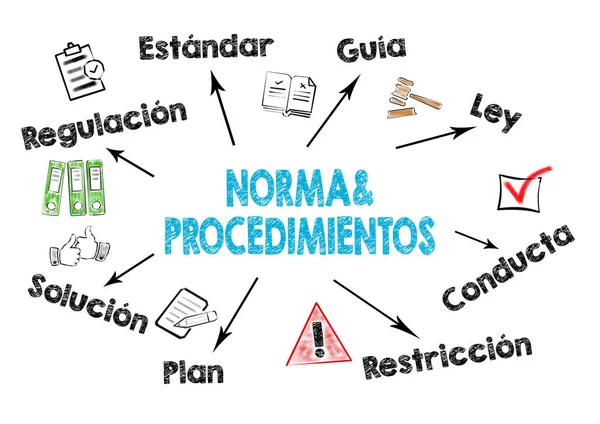 policies and procedures, Norma y Procedimientos in Spanish