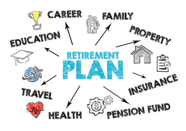 退休计划概念。带有关键字和图标的图表 — 图库照片