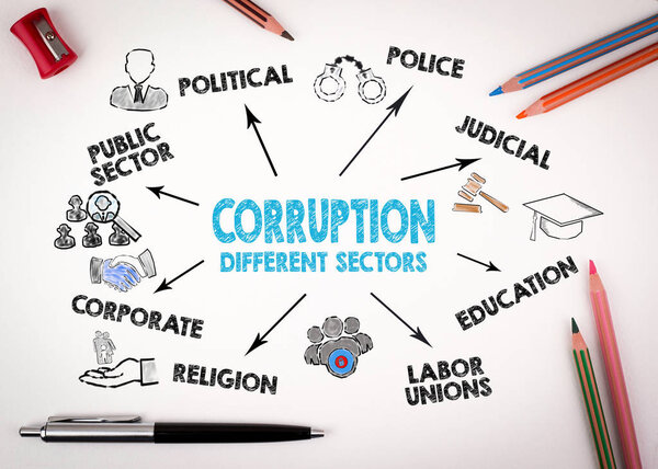 Corruption, different sectors concept. Chart with keywords and icons on white desk with stationery