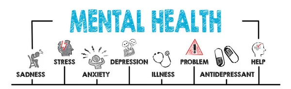精神的な健康の概念。キーワード グラフします。 — ストック写真
