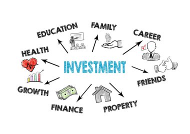 nvestment kavramı. Anahtar kelimeler ve simgelerle grafik