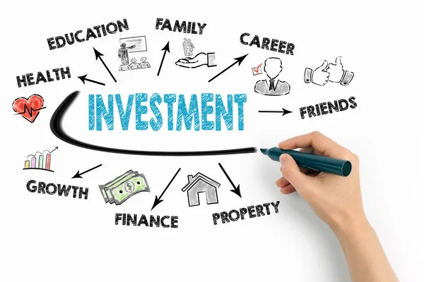 Investment Concept. Chart with keywords and icons — Stock Photo, Image