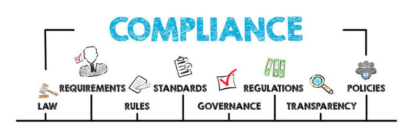 Концепция соответствия. Диаграмма с ключевыми словами и значками
