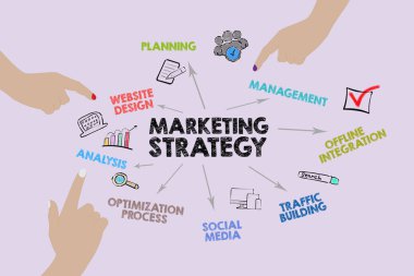 Pazarlama stratejisi kavramı. Anahtar kelimeler ve simgeler ile grafik