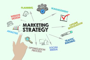 Pazarlama stratejisi kavramı. Anahtar kelimeler ve simgeler ile grafik