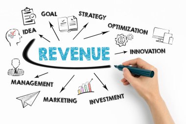 Gelir konsepti. Anahtar kelime ve simgeler içeren grafik