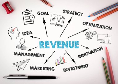 Gelir konsepti. Anahtar kelime ve simgeler içeren grafik