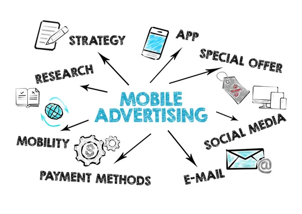 Mobile Advertising concept. Chart with keywords and icons