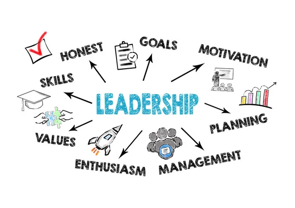 Концепция лидерства. Диаграмма с ключевыми словами и значками — стоковое фото